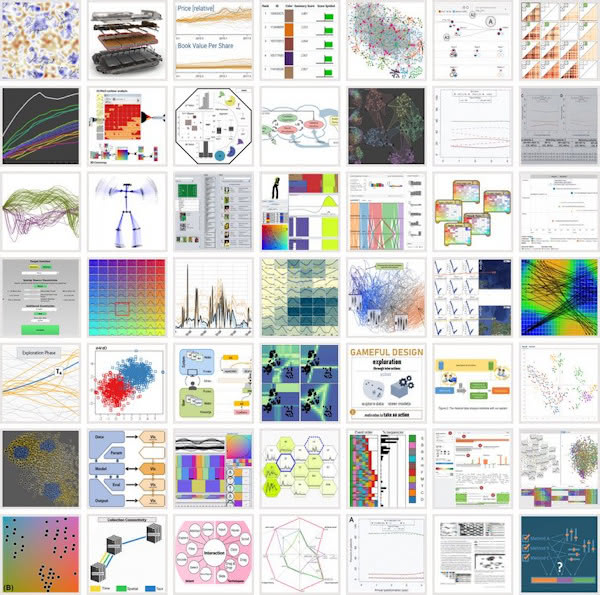 Interactive Visual Data Analysis Group