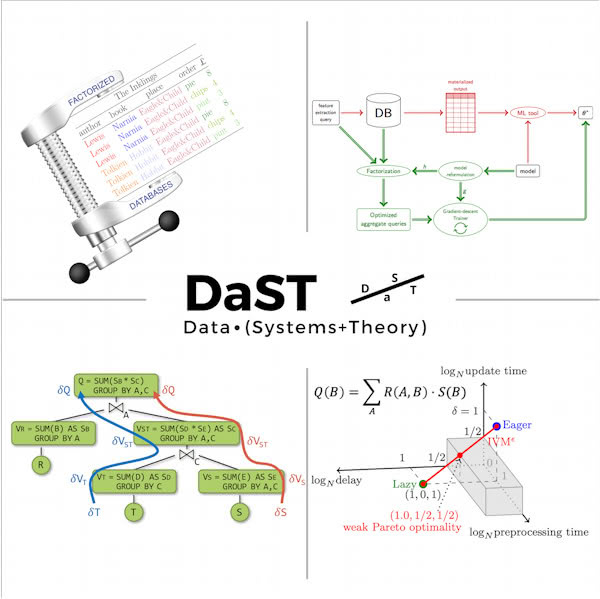 Data Systems and Theory Group