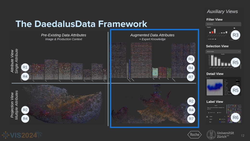 daedalus data